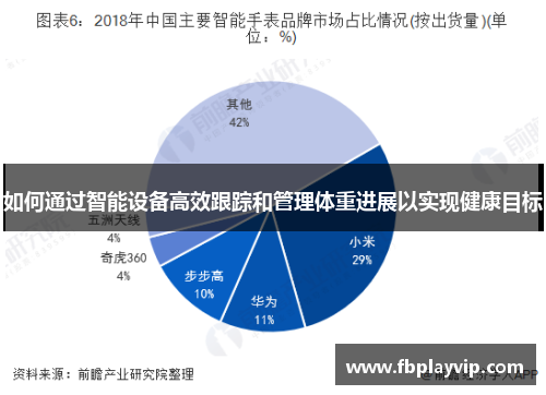 如何通过智能设备高效跟踪和管理体重进展以实现健康目标