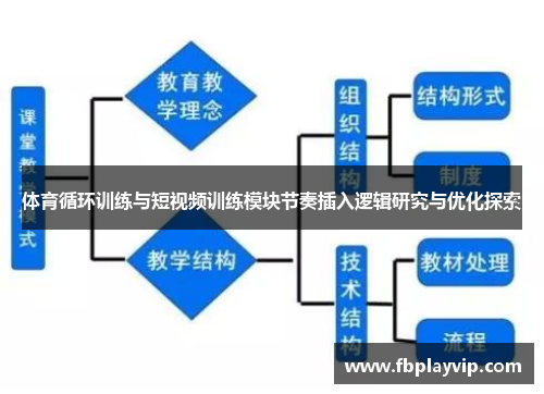 体育循环训练与短视频训练模块节奏插入逻辑研究与优化探索