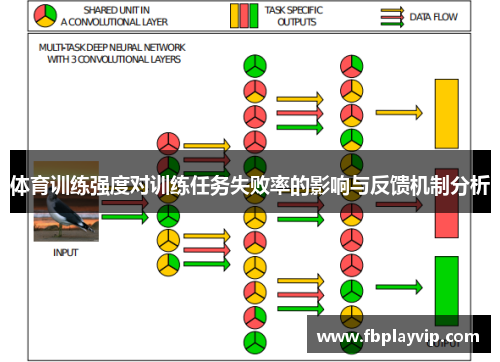 体育训练强度对训练任务失败率的影响与反馈机制分析