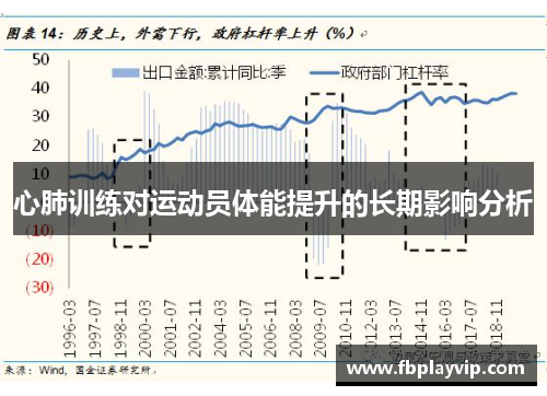 心肺训练对运动员体能提升的长期影响分析